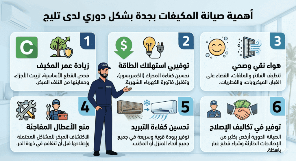 فوائد صيانة المكيف بشكل دورى مع شركة تليج