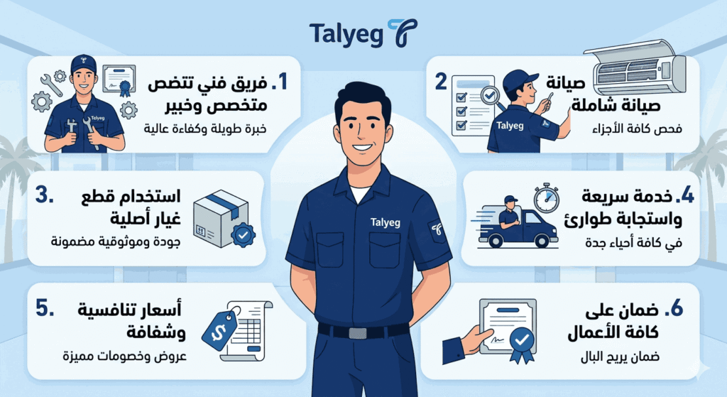 لماذا تختار تليج لصيانة المكيفات في جدة؟ ميزات الخدمة الاحترافية من فحص شامل وضمان معتمد لجميع أحياء جدة.